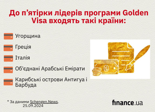 Найпопулярніші країни ЄС серед золотих віз для іноземців